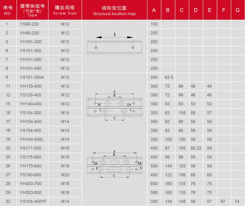 螺栓式履带块